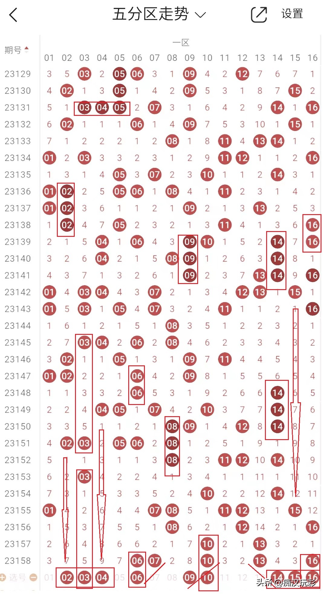 分析福彩快乐8第2023159期:关注大小比11:9、奇偶比12:8