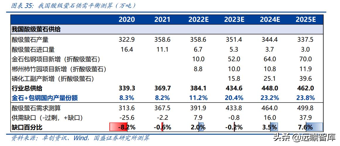 金石资源萤石产能,金石资源萤石原矿开采成本