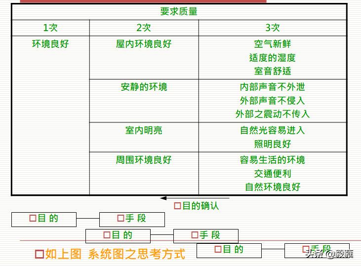 qc七大手法和iso9001质量管理关系,qc七大手法和5大工具分别是什么