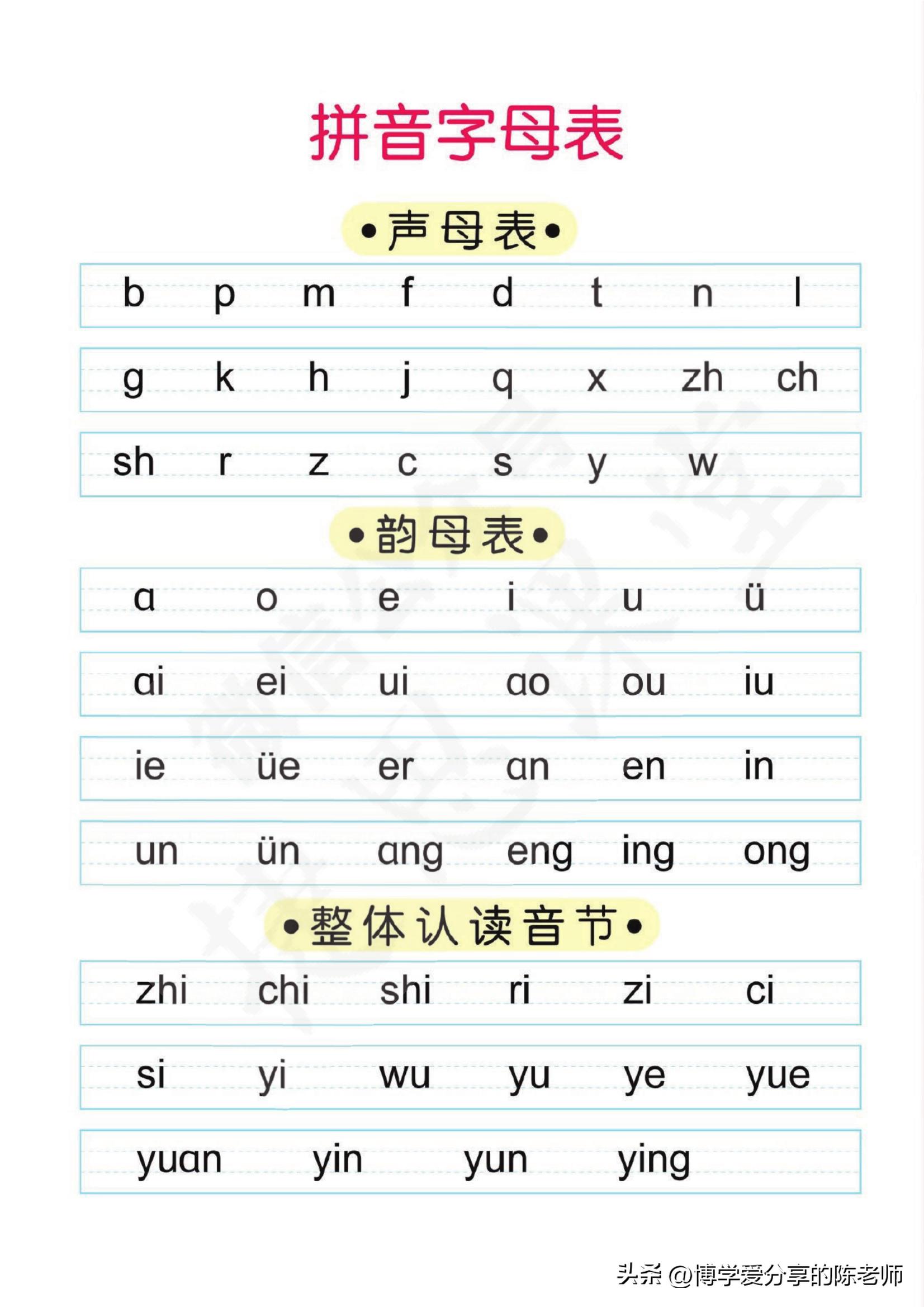 幼小衔接一日一练①【拼音】单韵母，声母练习共46页