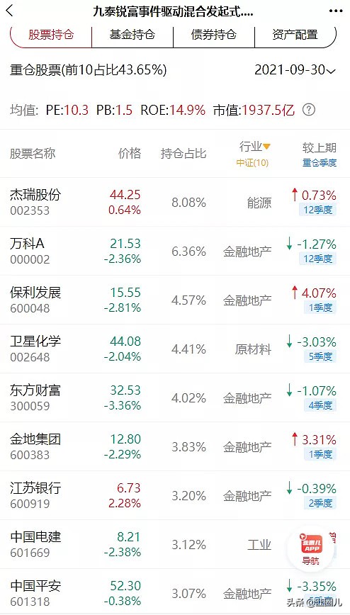 熟悉的味道，老乡别走！找些扛跌的基金补补身子