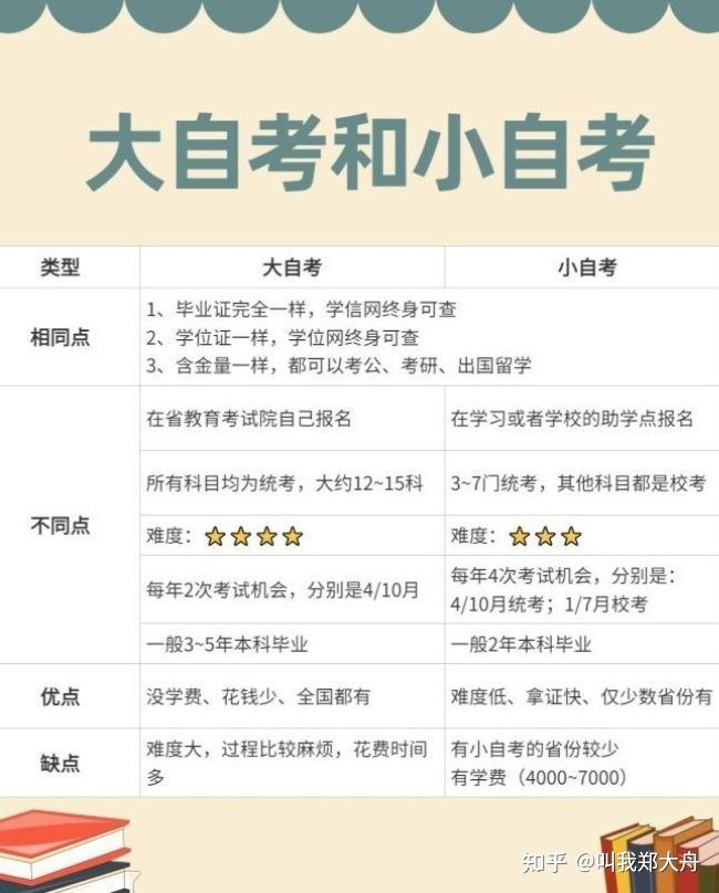 自考流程及注意事项完整版,自考攻略顺利通过自考的关键技巧