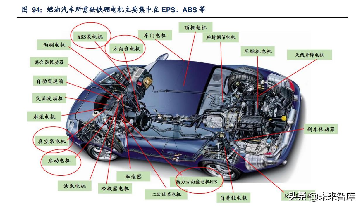 金属材料创新发展,金属新材料的产业链分析