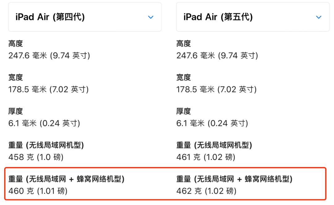 ipadair5升级后触摸失灵,ipadair5代滑屏使用感受