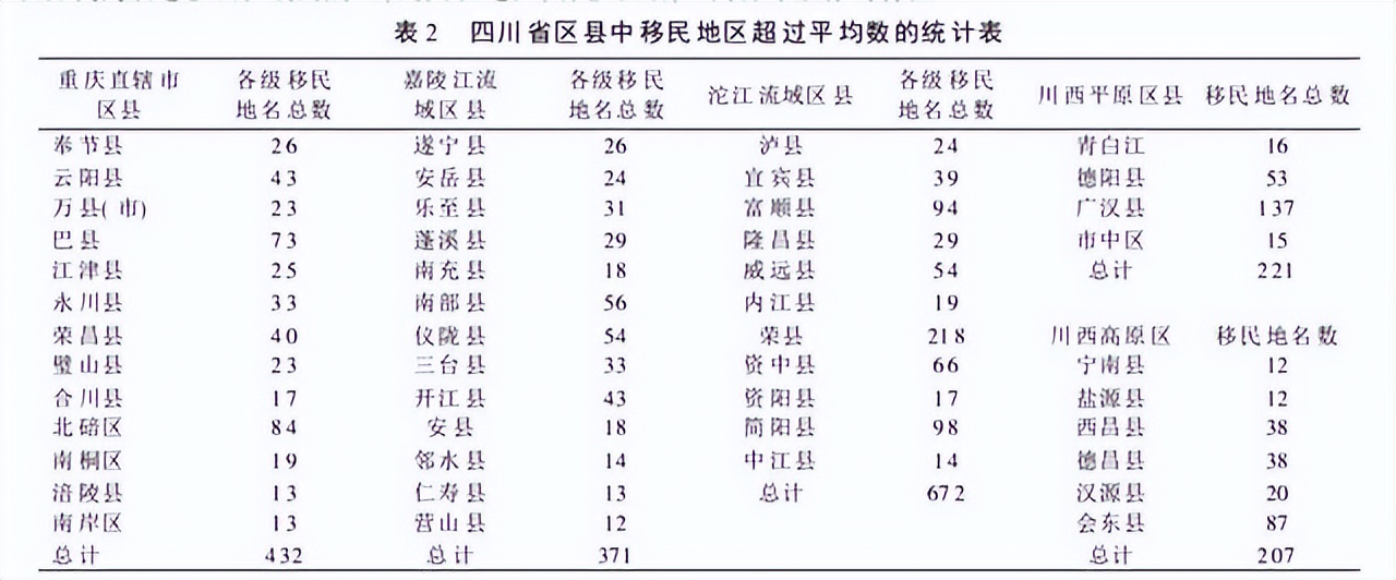 湖广填四川湖北麻城孝感,湖北麻城湖广填四川