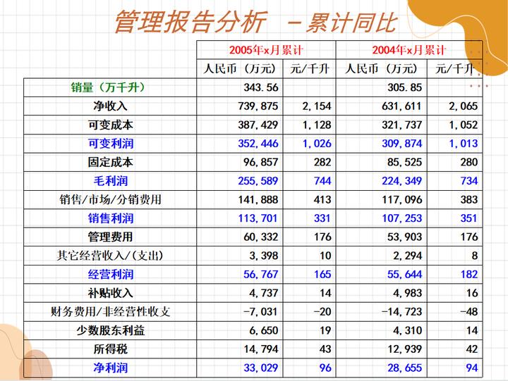 销售数据盈亏平衡分析表模板,生产计划书和财务分析