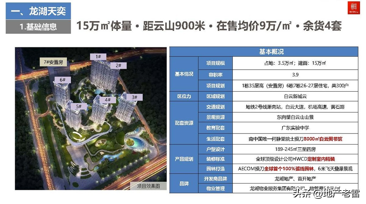 广州世联房地产好不好,广州2022豪宅楼市总结