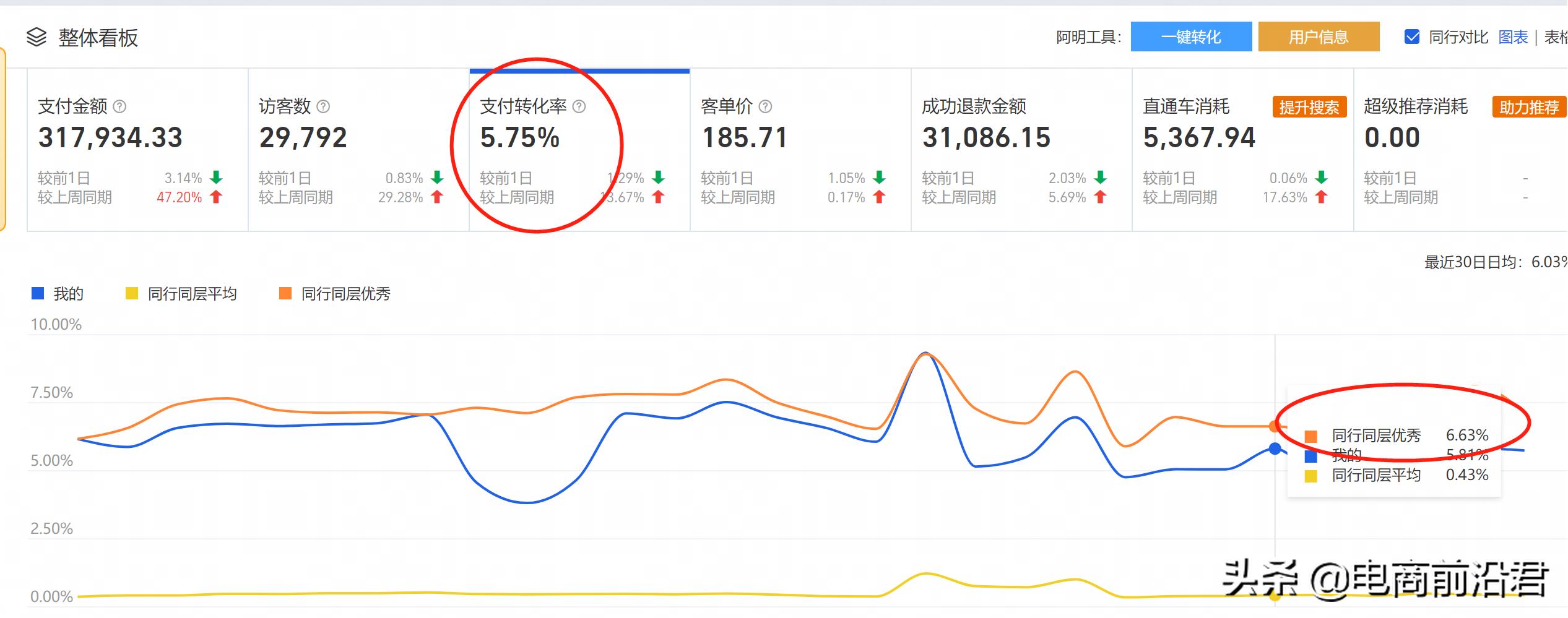 送给做电商朋友的礼物,送给正在努力创业的自己