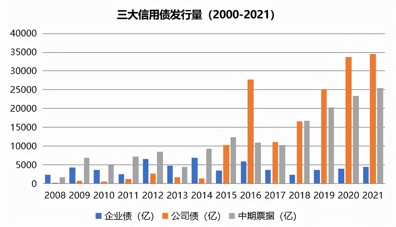 终于说明白了,2022年债券市场的重要政策