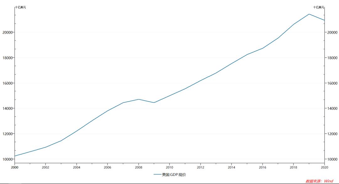 新手了解港股规则,港股启动特征