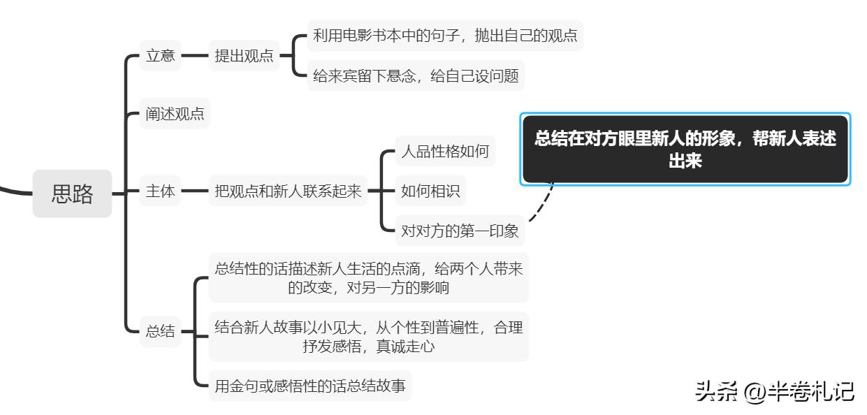 农村婚礼主持带动气氛热场台词,婚礼主持完整流程台词简单