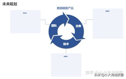 晋升ppt如何讲解,ppt职场晋升规划怎么写
