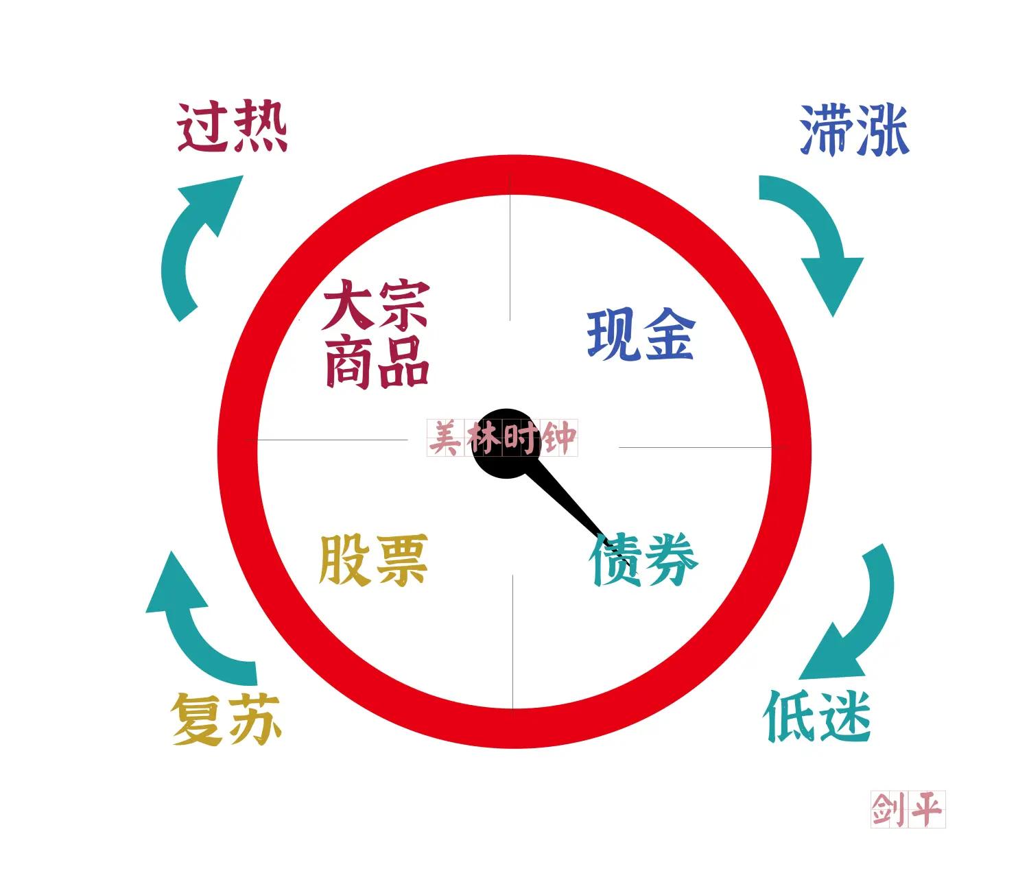 投资前必须读懂的宏观经济,宏观经济对公司的影响