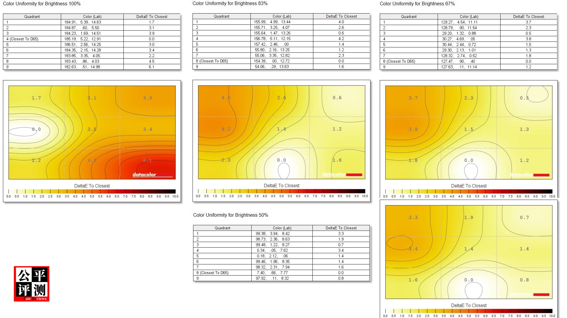 ThinkPadP1Gen5评测中篇：吾之性能请君入瓮