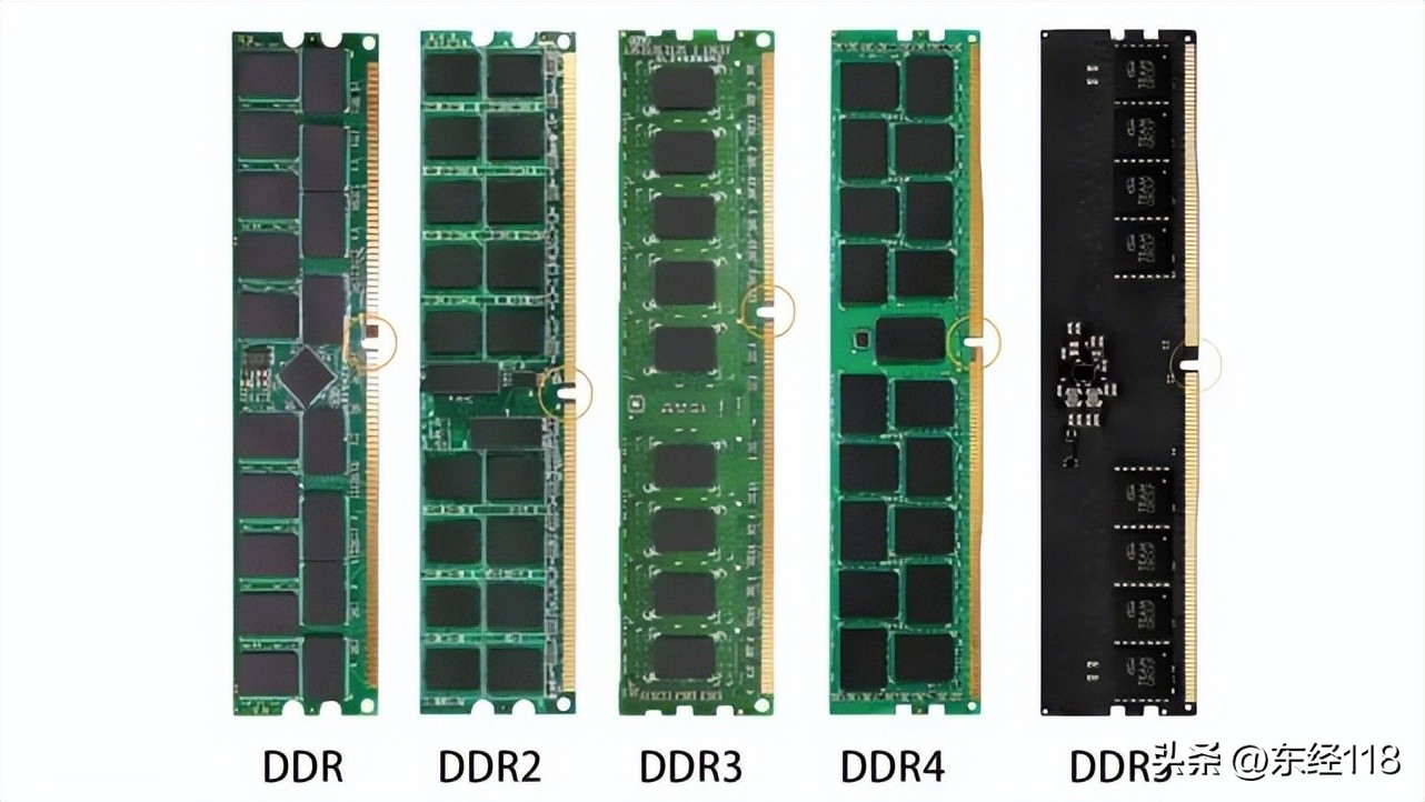 最新内存条ddr5和ddr4的区别,内存ddr4和ddr5有什么区别3a游戏