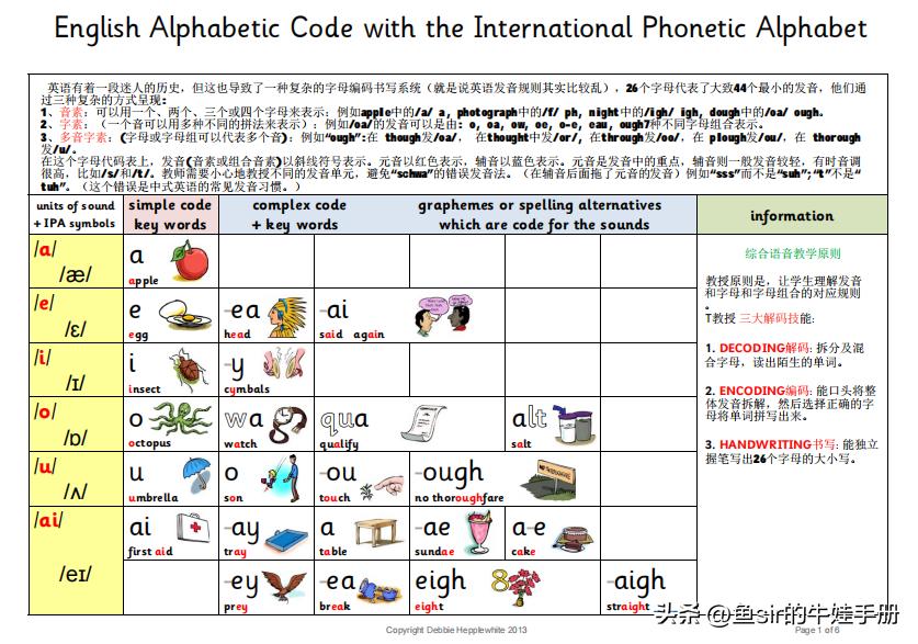 快速背单词的最快方法小学生,背单词的最快有效方法小学生