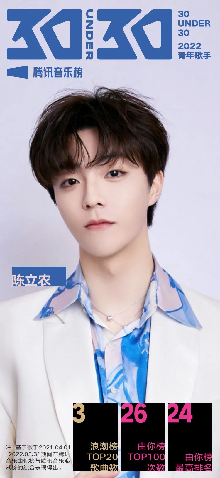 腾讯音乐榜青年特辑：周深破多项纪录，蔡徐坤刘雨昕等野蛮生长