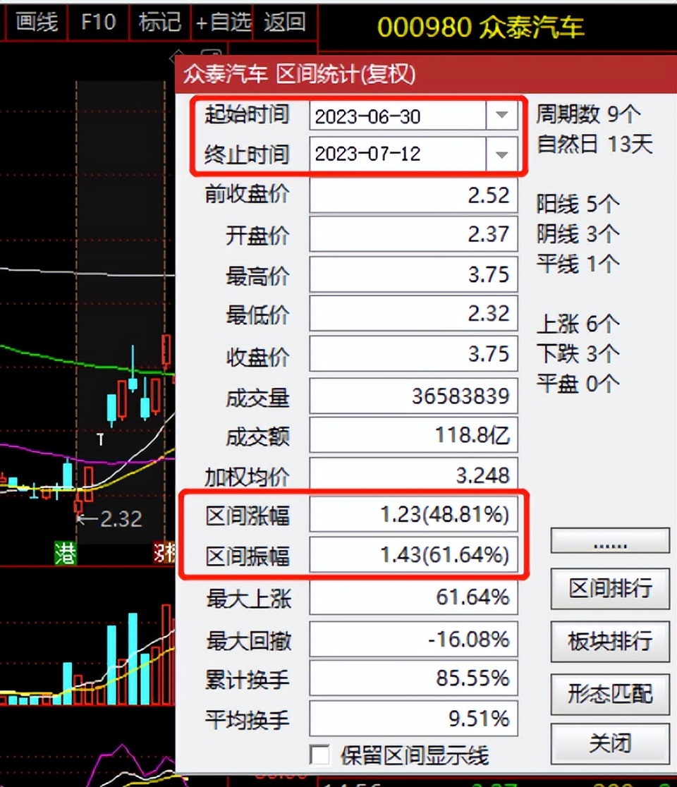 众泰被众泰收购估值,众泰退市投资快报