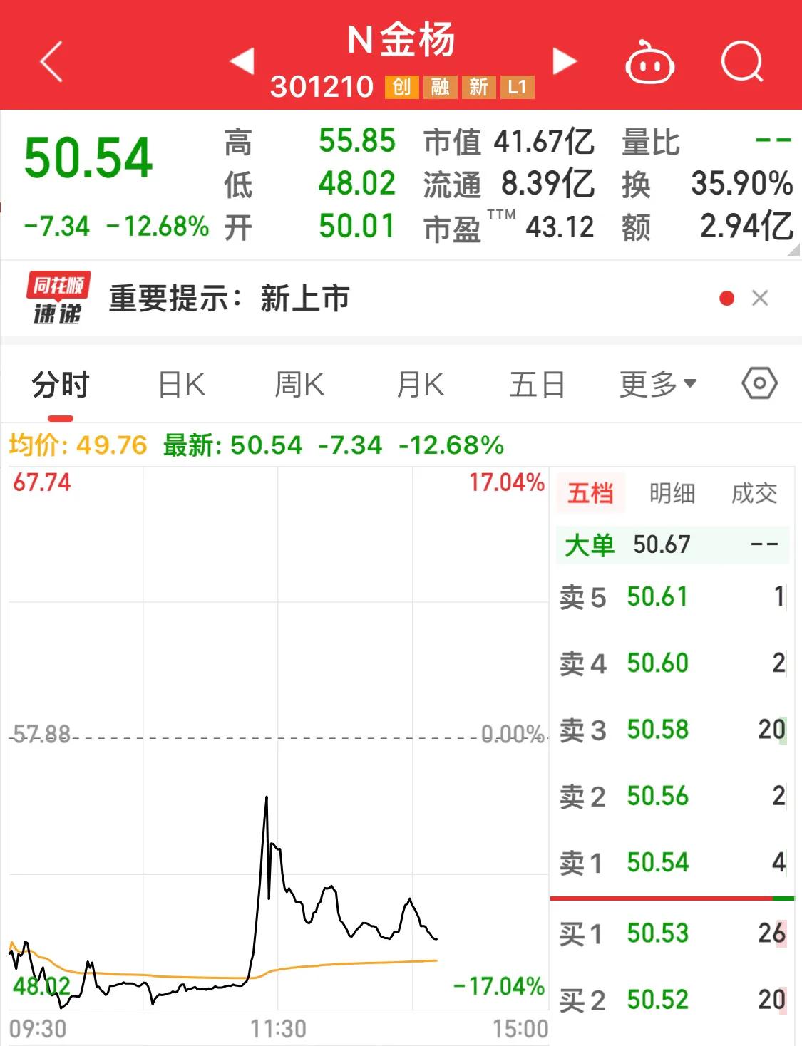 今天三只新股值得申购吗,今日四只新股可以申购吗