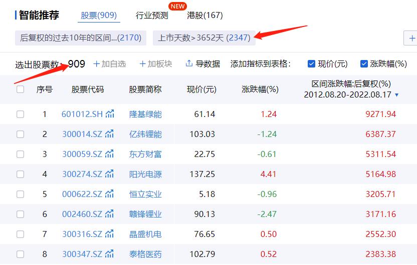 a股10万底仓打新年收益有多少,买哪只股票10年绝对能赚钱