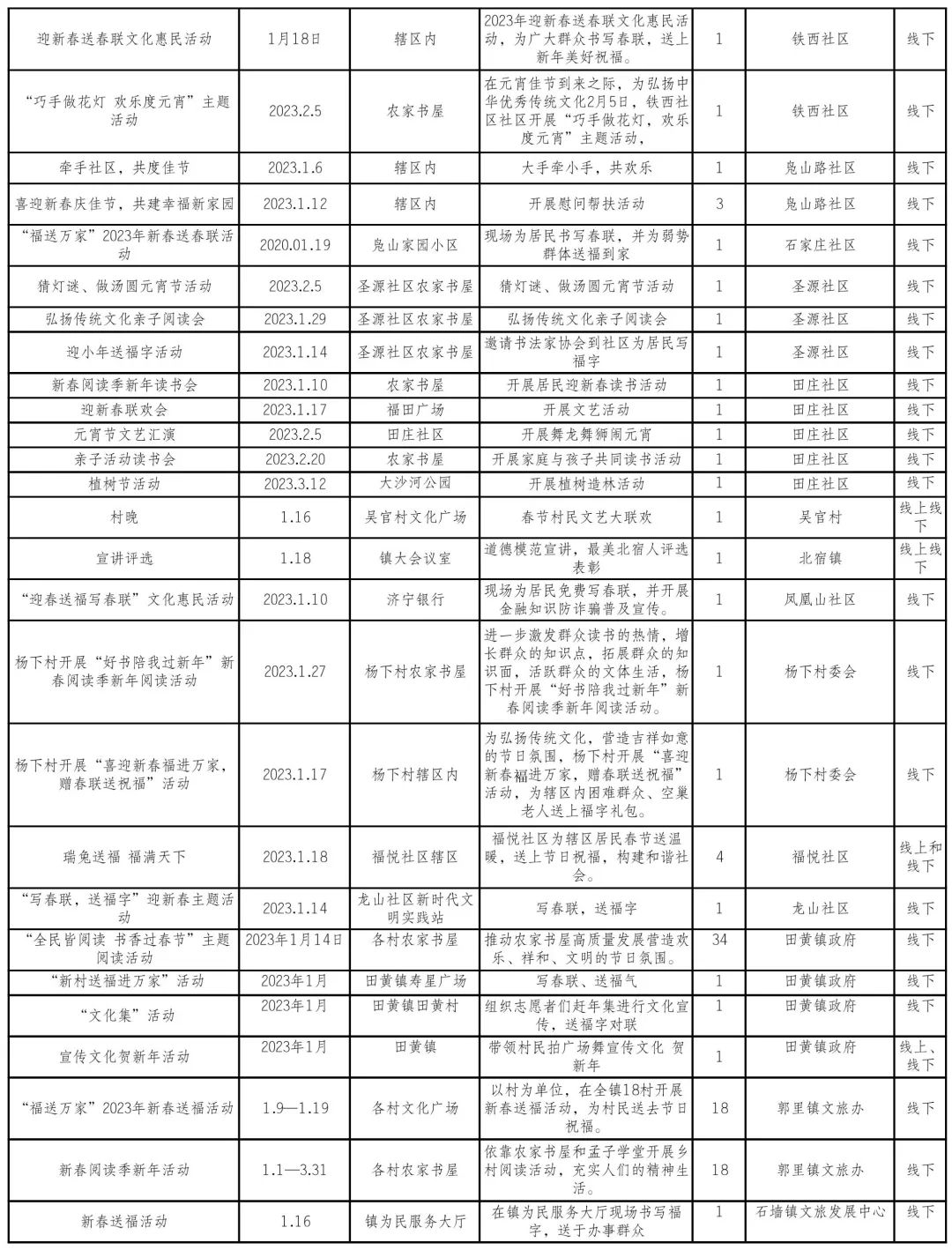 最新！济宁春节逛、吃攻略来了！