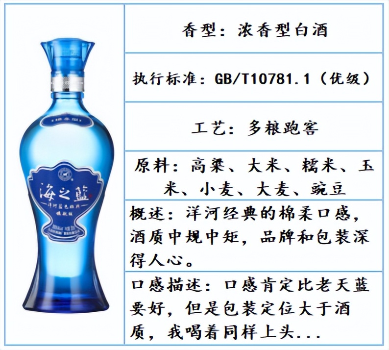 好喝不贵的白酒口粮酒推荐四款,白酒推荐性价比高好喝白酒测评