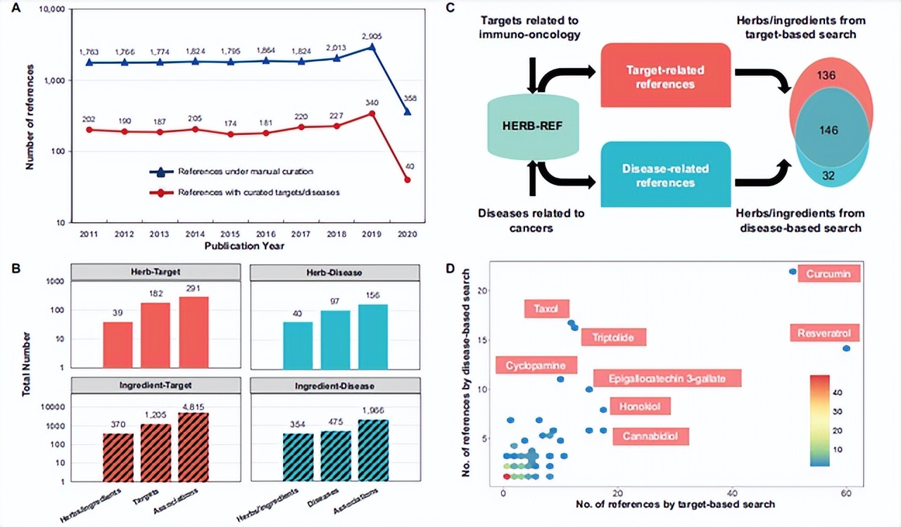 中药数据对比实验,中药分析试验一般过程