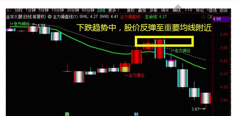 主力操盘线精准买入法,主力洗盘k线选股技巧