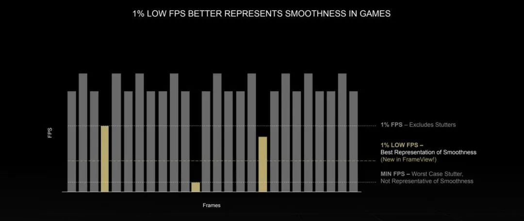 Ada架构与DLSS3助推爆炸式性能增长！NVIDIAGeForceRTX40系GPU架构详解
