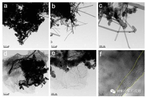 纳米材料在锂离子电池中的应用,高分子材料在锂离子电池的应用
