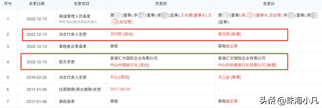 国际高端酒店破产拍卖,潍坊富华破产