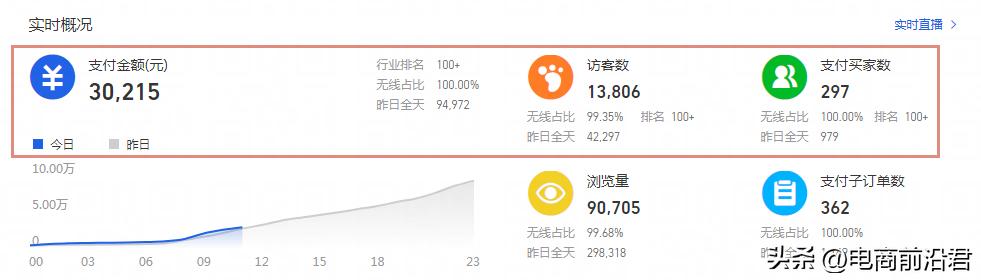 为什么淘宝看不到信息,淘宝店铺突然没流量了是什么原因
