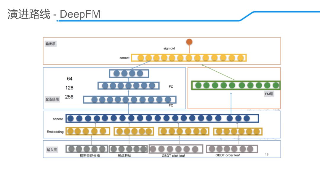 饿了么算法岗有前途吗,饿了么的算法大全