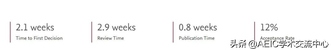 中科院一区一定是top吗,中科院一区top是什么水平