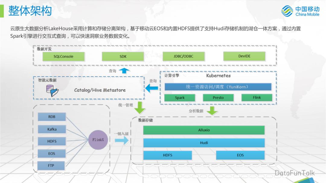 移动云业务发展思路,移动云存储开发