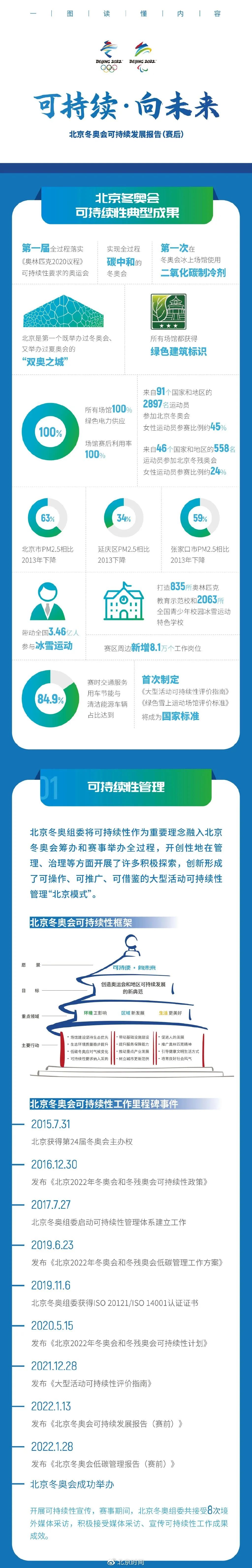 这谁敢想？赢了就有冬奥冠军同等待遇，顶级运动场馆成群众舞台！