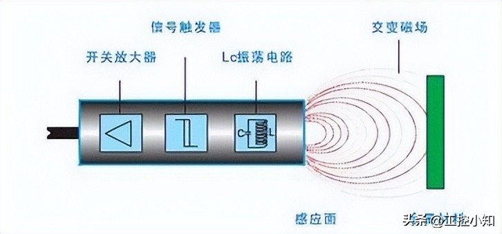 传感器工作原理,传感器工作原理及接线方法