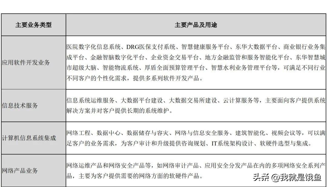 信创产业主流的系统集成商,信创系统集成市场有多大