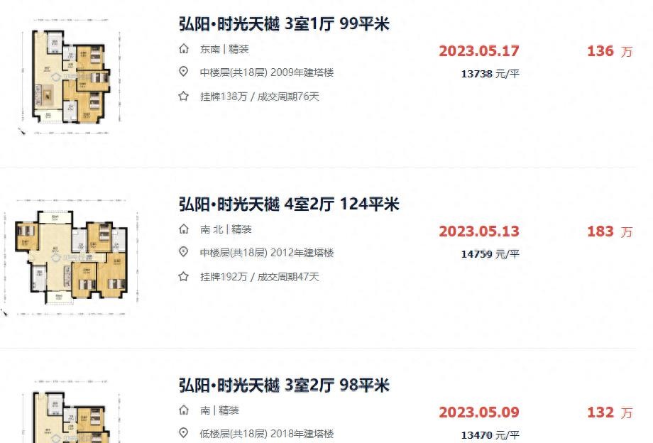 亏掉一套房的车,亏掉了首付以后房子还有必要留吗