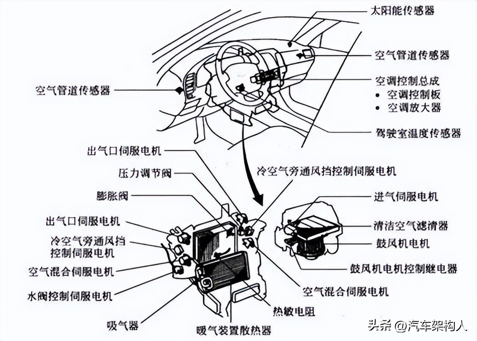 高压电动车和低压电动车,电动车低压系统故障什么意思