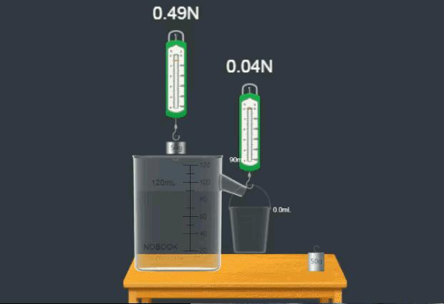 中考必看的物理图,初三物理必背50幅图