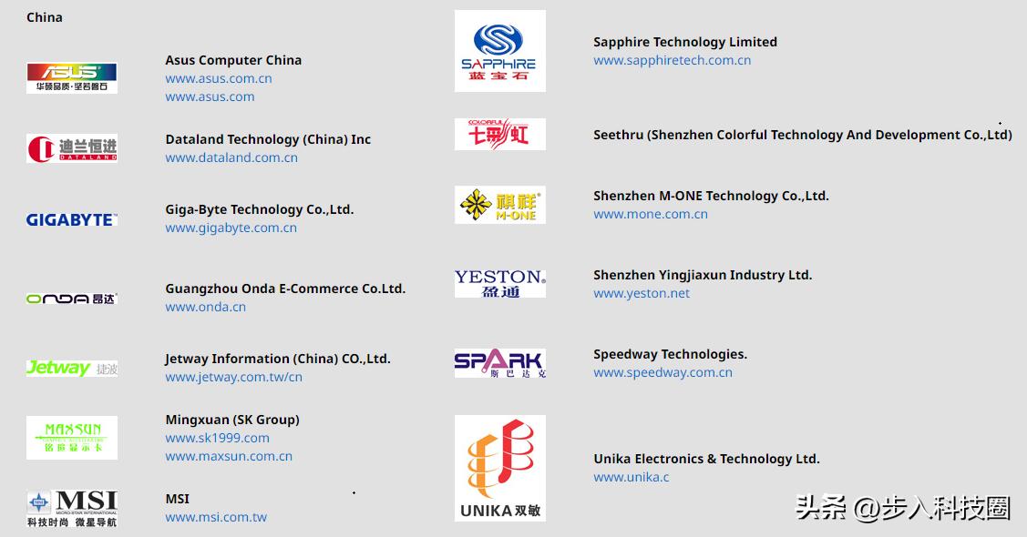 各个品牌的显卡都有什么区别 (各大品牌的显卡有什么区别)