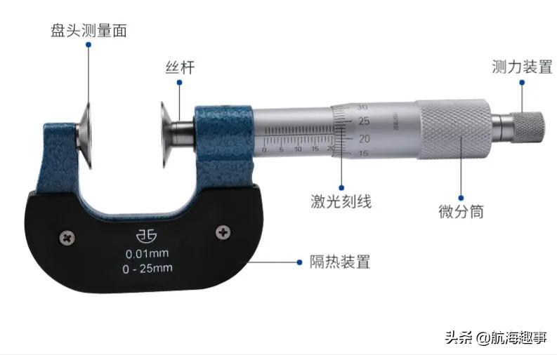 黄老轨带你详细了解,黄老轨