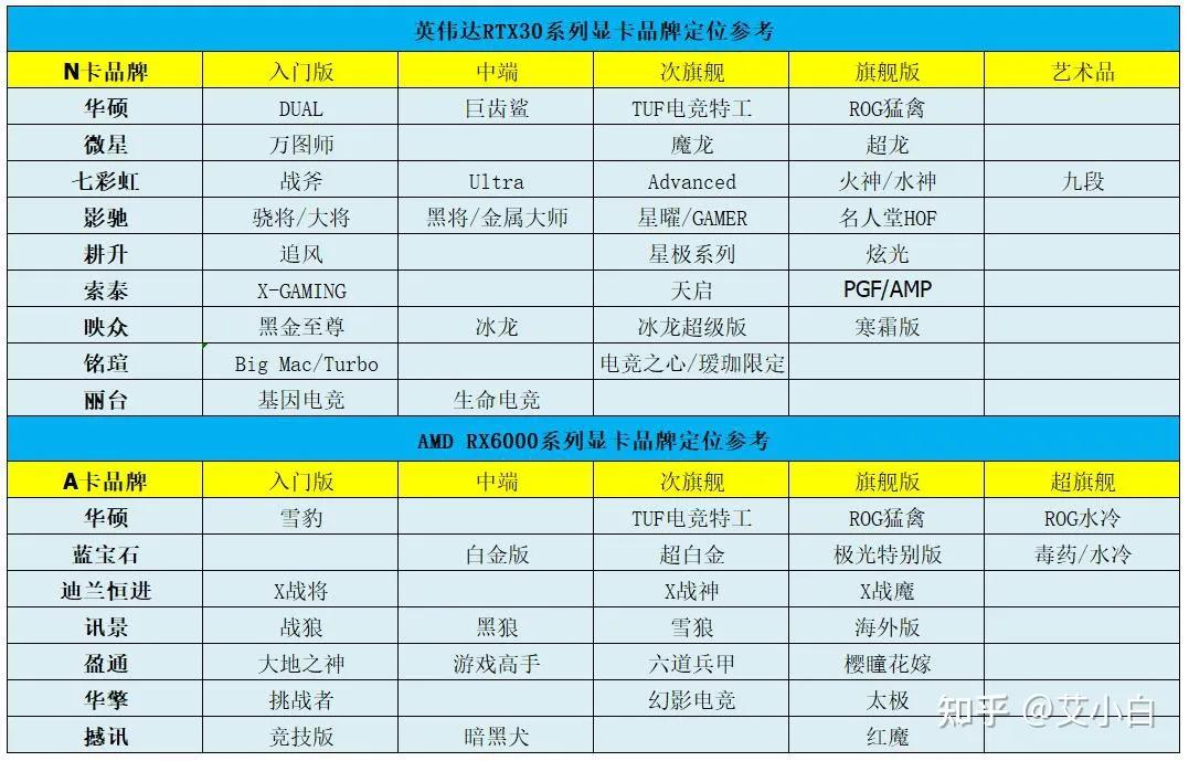 显卡最新报价二手,新款显卡上市时间和价格
