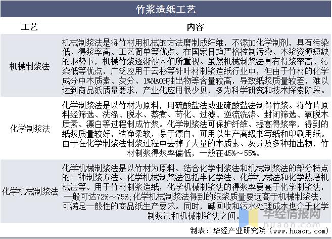 2023竹浆行情,竹浆的产业有哪些