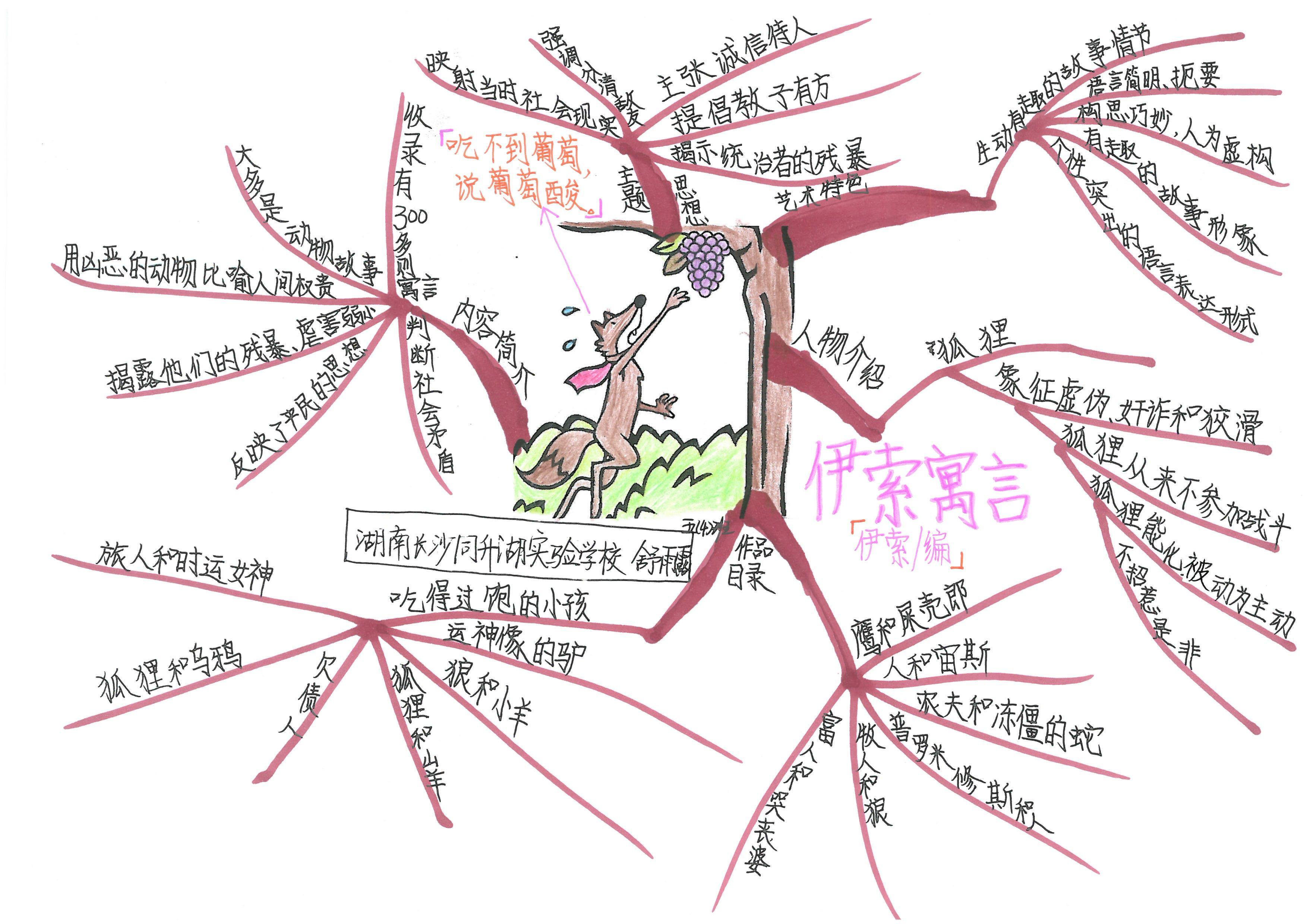 快乐读书吧伊索寓言思维导图,快乐读书吧所有的思维导图怎么画