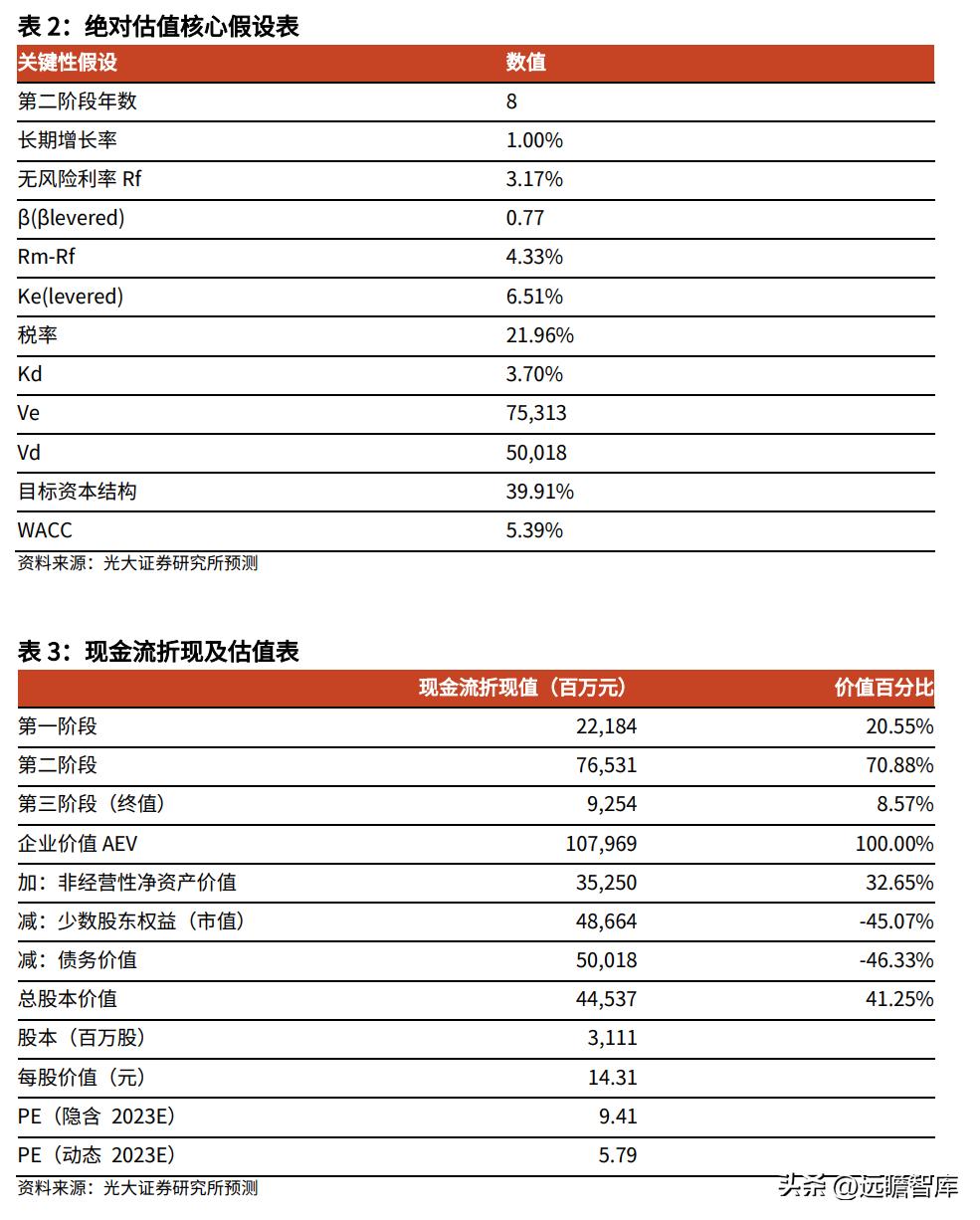 滨江集团最新目标,滨江集团经营现状