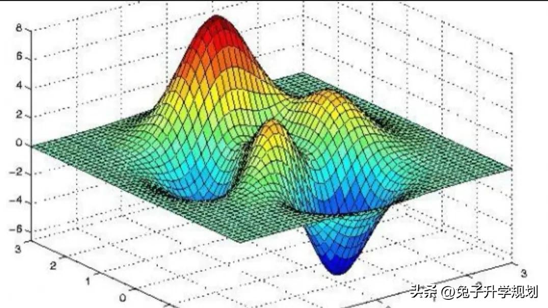 数据分析与计算专业排名,数据计算及应用专业课程软件推荐