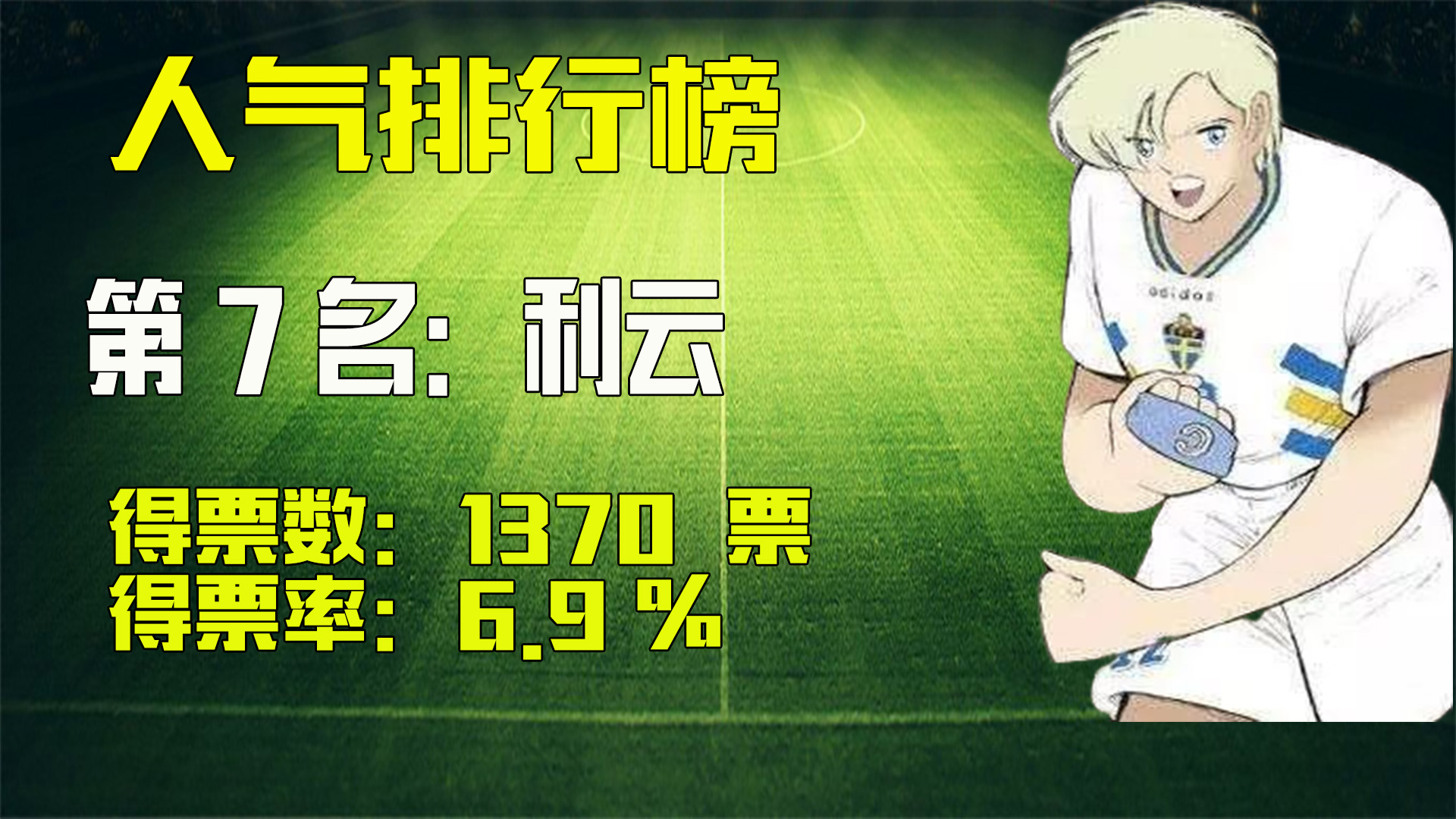 大空翼与肖俊光哪个厉害,足球小将萧劲光大空翼