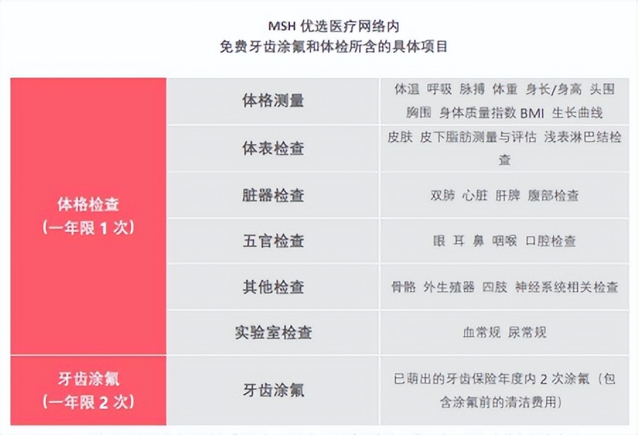 宝宝百万医疗险2023推荐,少儿高端医疗险投保